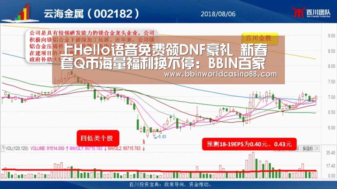 BBIN百家乐