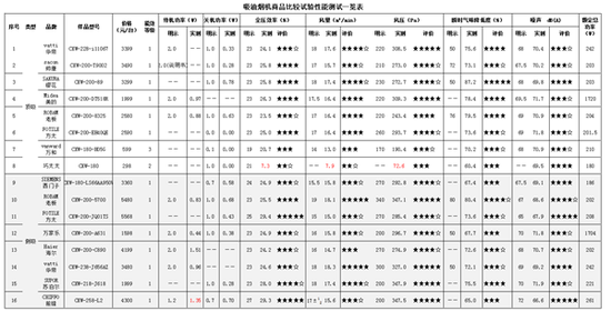 “BBIN竞猜”米歇尔入住金茂威斯汀大酒店(图1) BBIN百家乐